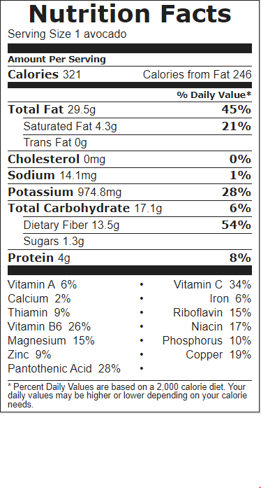 AvacadoNutritionFacts