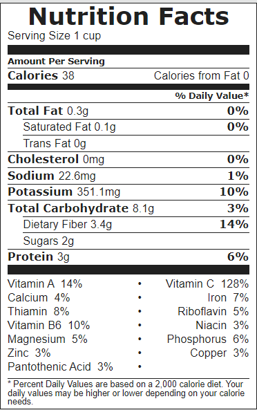 BrusselSproutsNutritionFacts