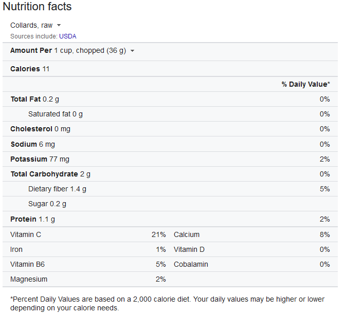 Collard Greens Nutrition Facts